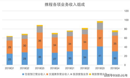 疫情重創旅游業 攜程一季度虧損17億，企業形象如何歷劫重生？